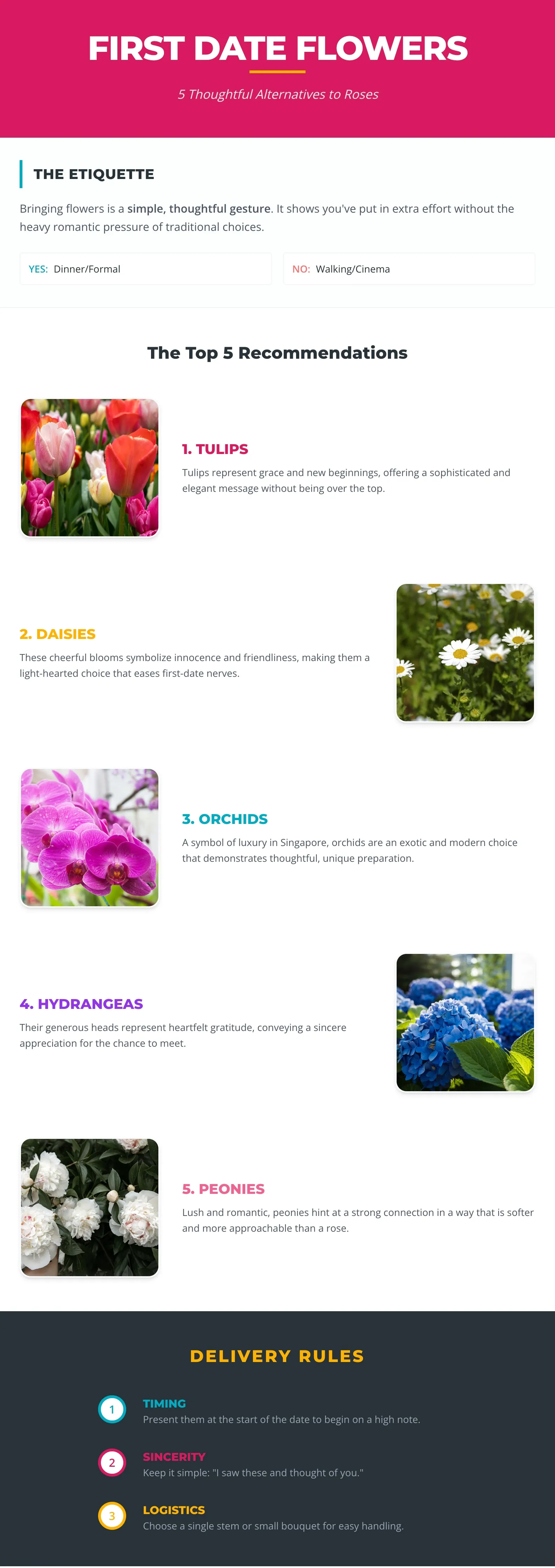 first date flowers infographics