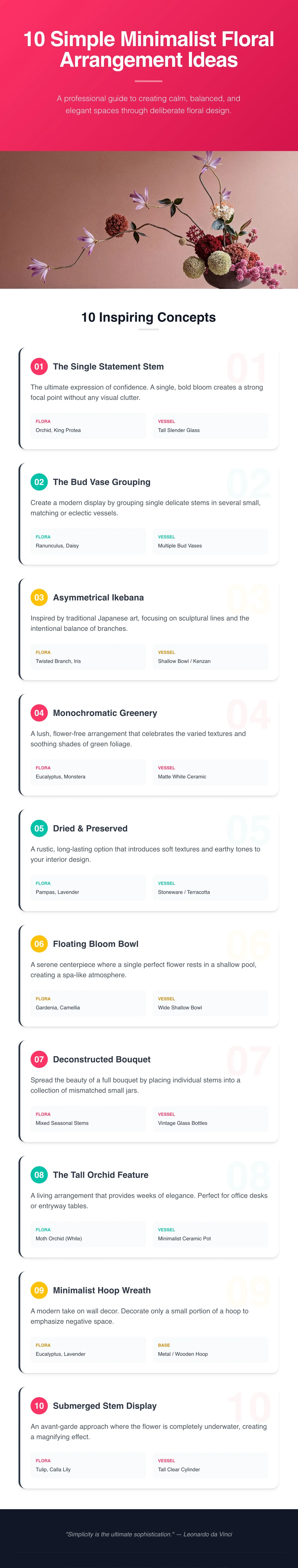minimalist floral arrangements infographics